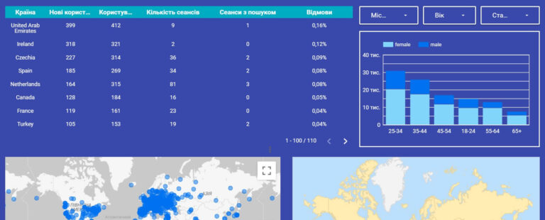 аналітика в маркетингу