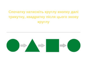 Візуалізація даних, як і навіщо її використовувати